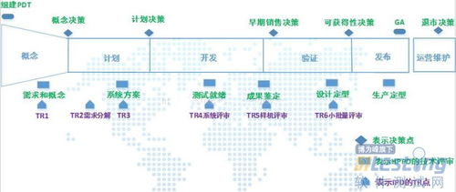 研發質量管理工作經驗總結 質量管理知識